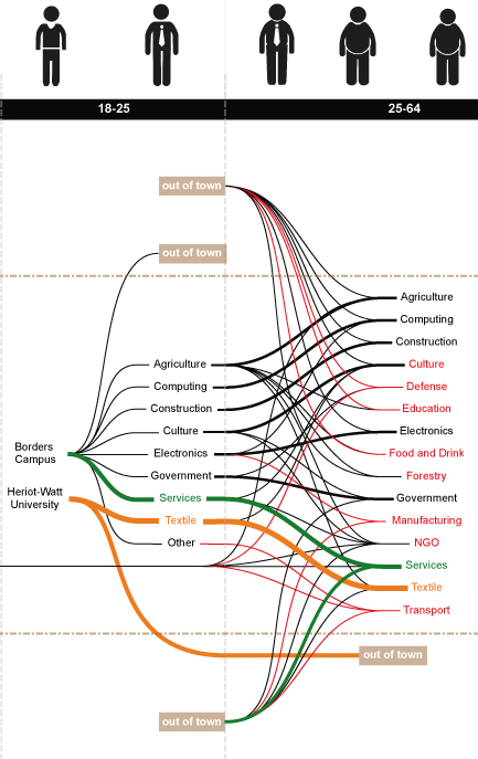Knowledge channels network in Galashiels