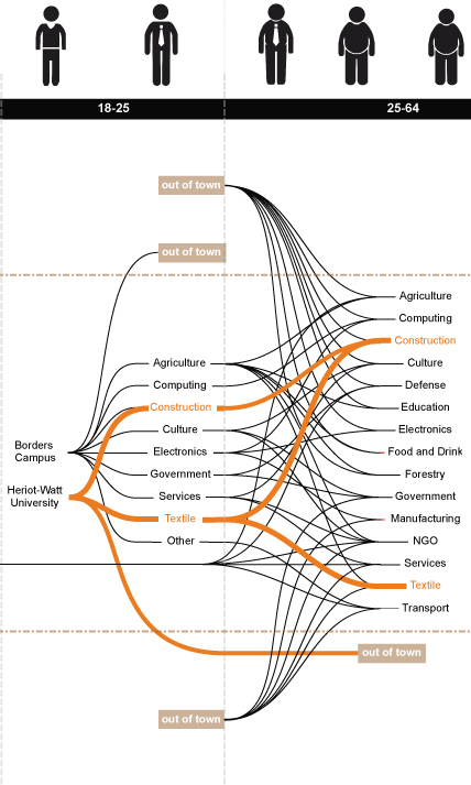 Proposed knowledge channels network in Galashiels