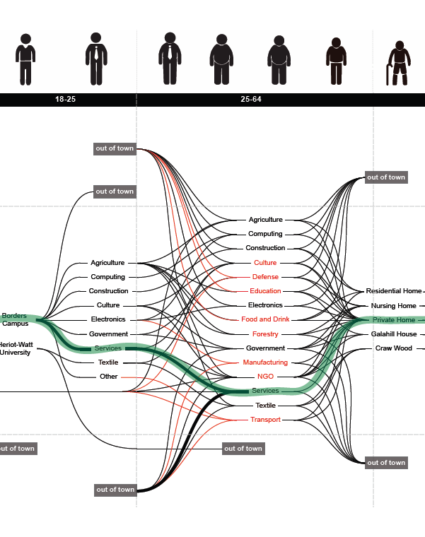 Community Participation – The Resilient Borders Project