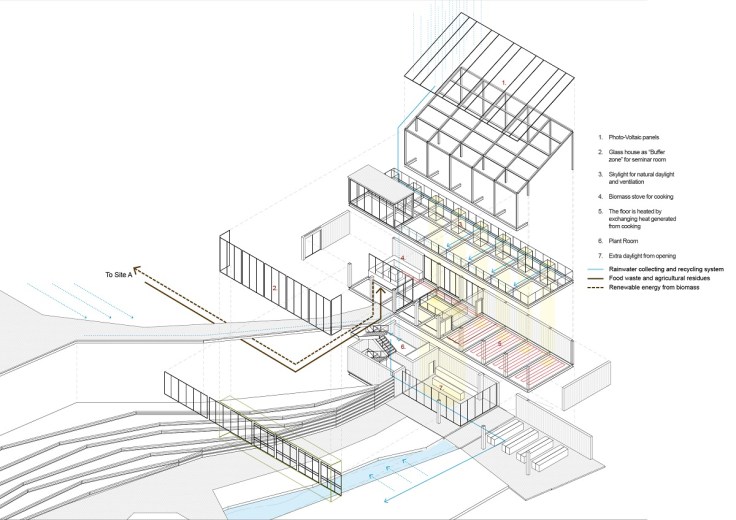 FOOD_energy proposition