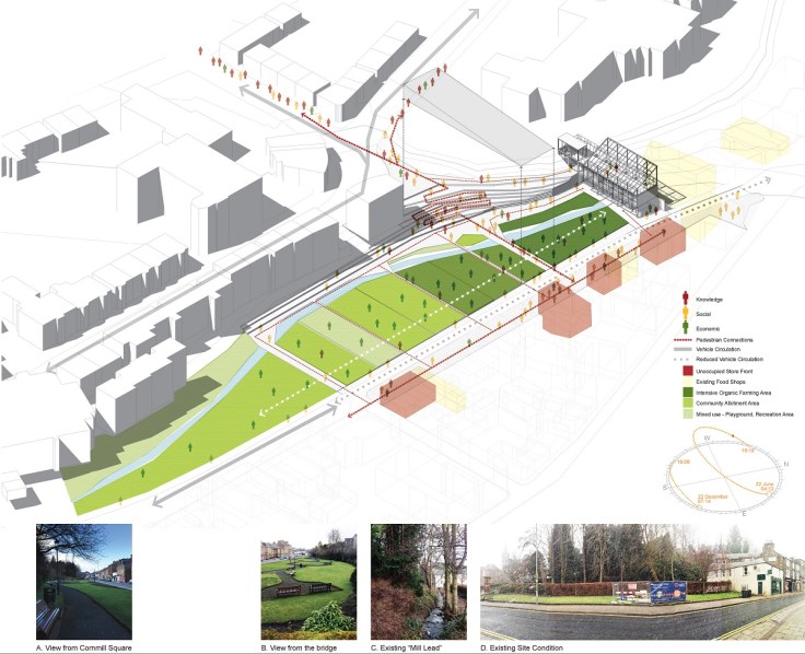 FOOD_site neighborhood