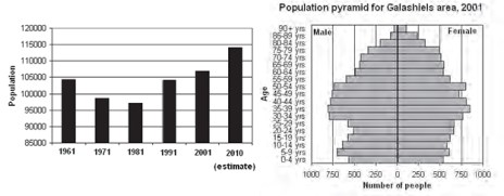 HCPopulationchart