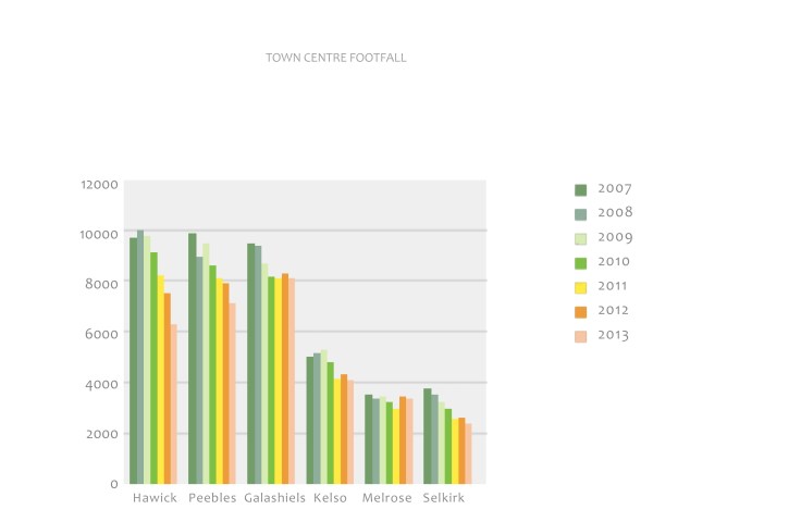 town center footfall