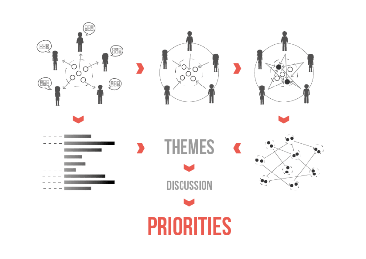 Workshop Methodology -01